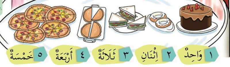Kuih, kek, donat, sandwic dan piza di atas meja, dengan nombor satu hingga lima dalam bahasa Arab di bawahnya