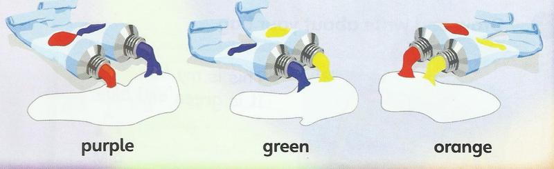 Paint tubes mixing: red and blue make purple, blue and yellow make green, red and yellow make orange