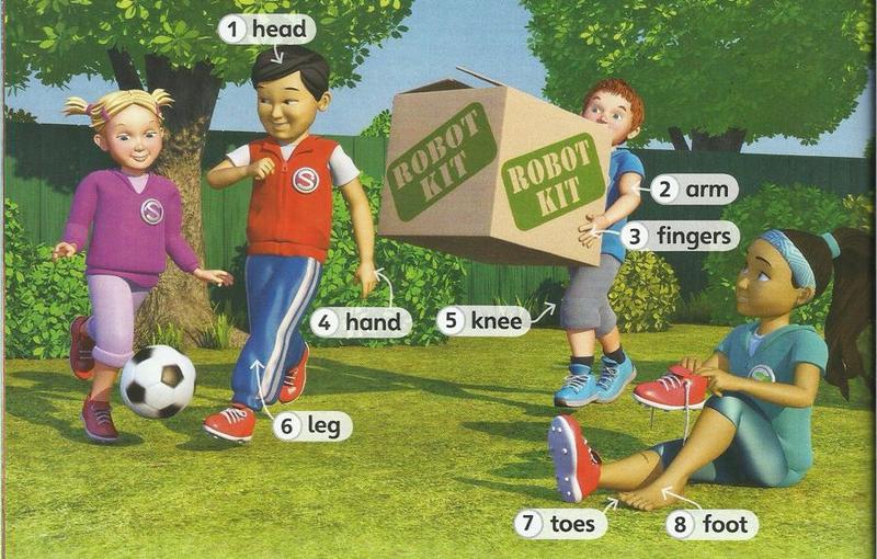 Four children in a garden with labels: 1 head, 2 arm, 3 fingers, 4 hand, 5 knee, 6 leg, 7 toes, 8 foot