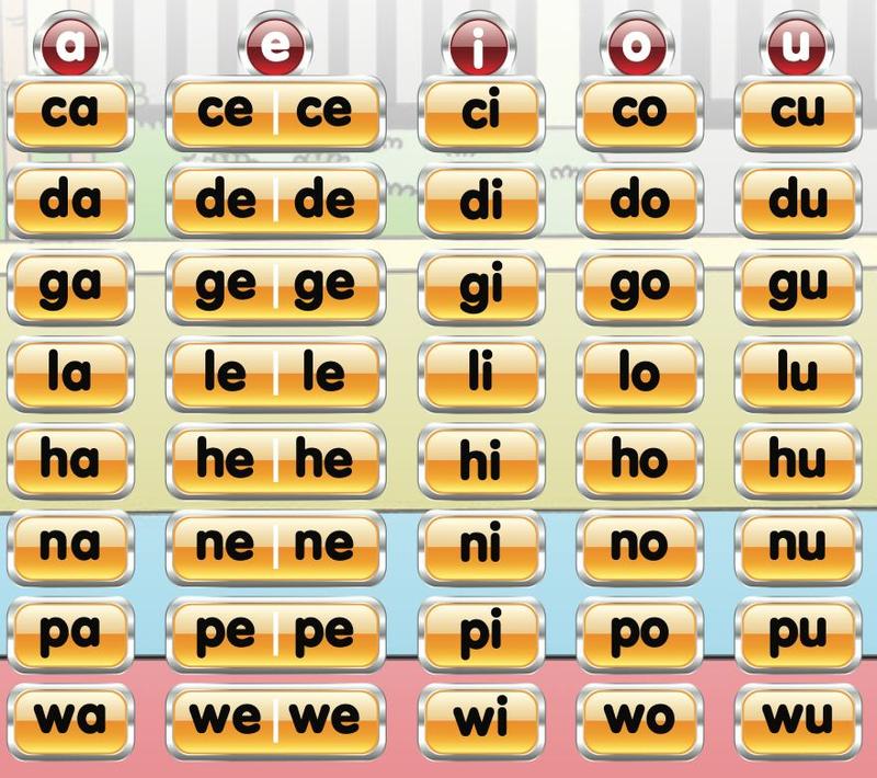 Jadual suku kata ca, da, ga, la, ha, na, pa, wa dengan vokal a, e, i, o, u
