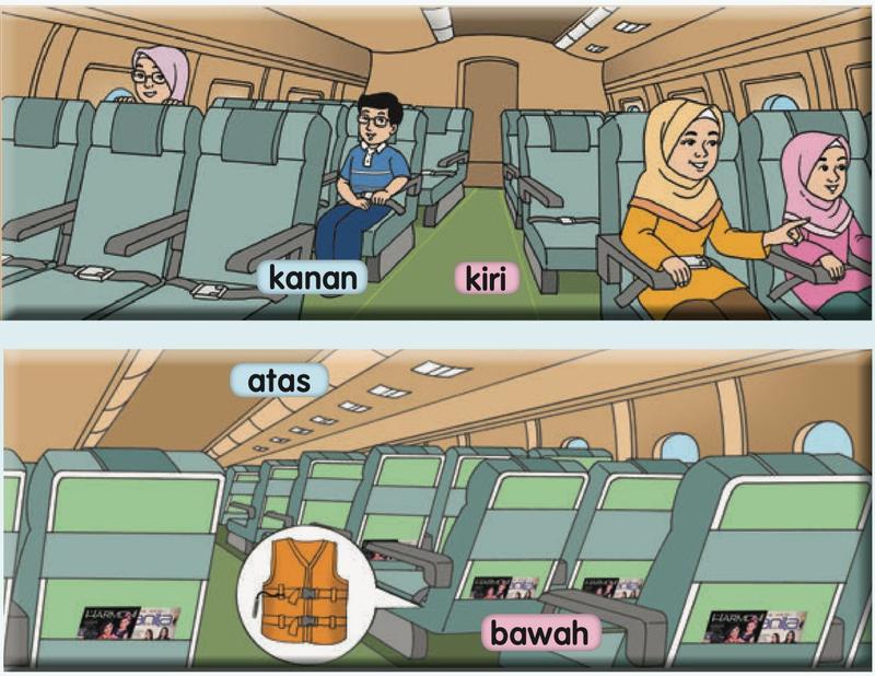 Dua gambar dalam kapal terbang dengan label kanan, kiri, atas dan bawah