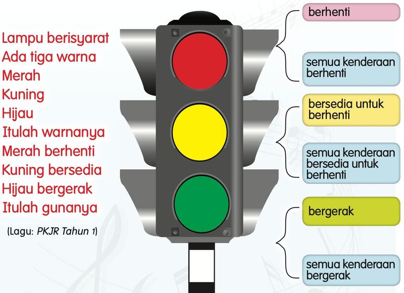 Lampu isyarat merah, kuning dan hijau dengan maksud setiap warna