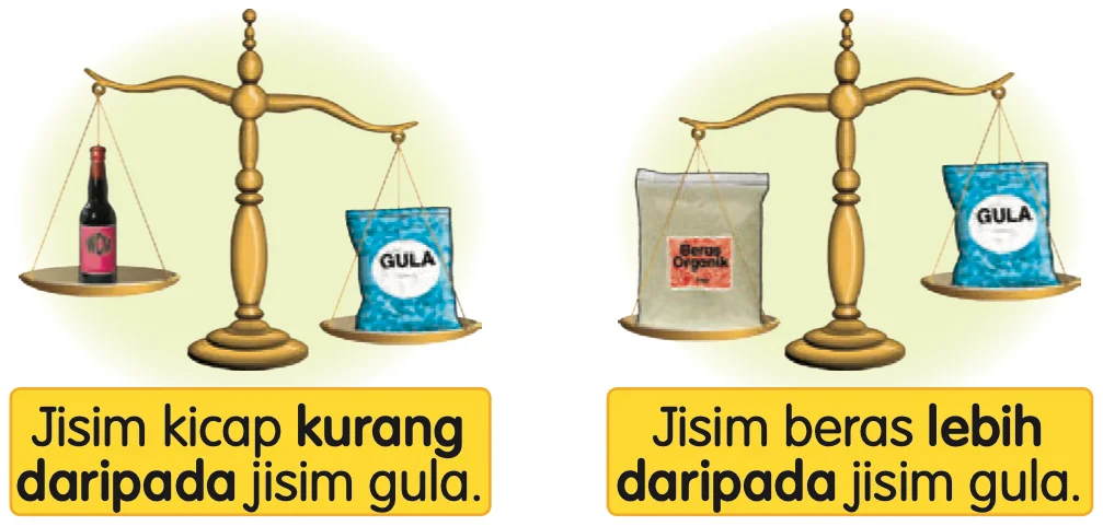 Neraca: kicap dengan gula, beras dengan gula