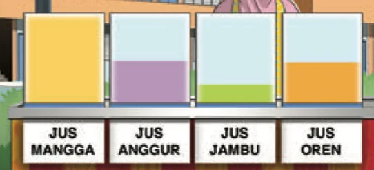 Empat bekas jus: mangga penuh, anggur setengah, jambu sedikit, oren setengah