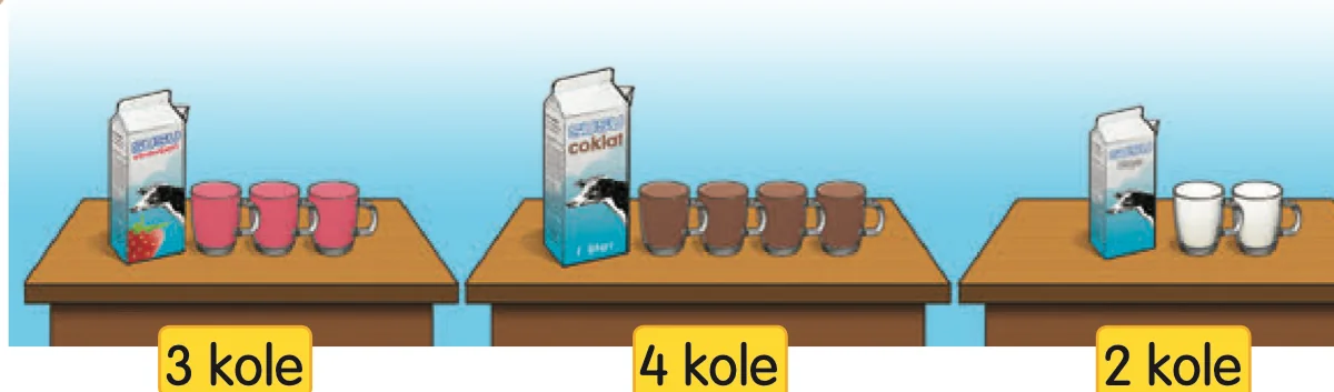 Susu: 3 kole, 4 kole dan 2 kole