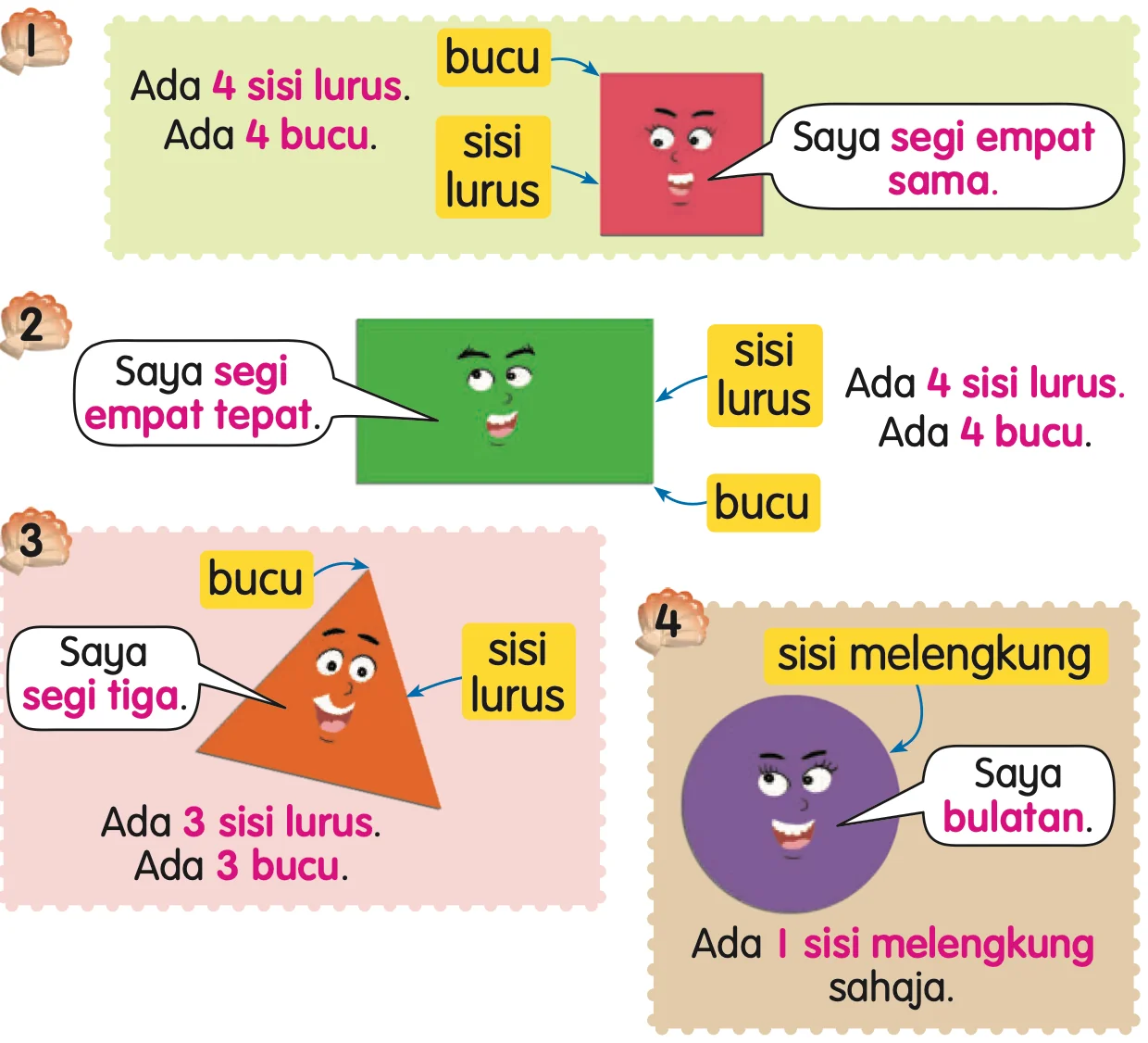 Segi empat sama, segi empat tepat, segi tiga dan bulatan dengan bucu dan sisi ditunjukkan
