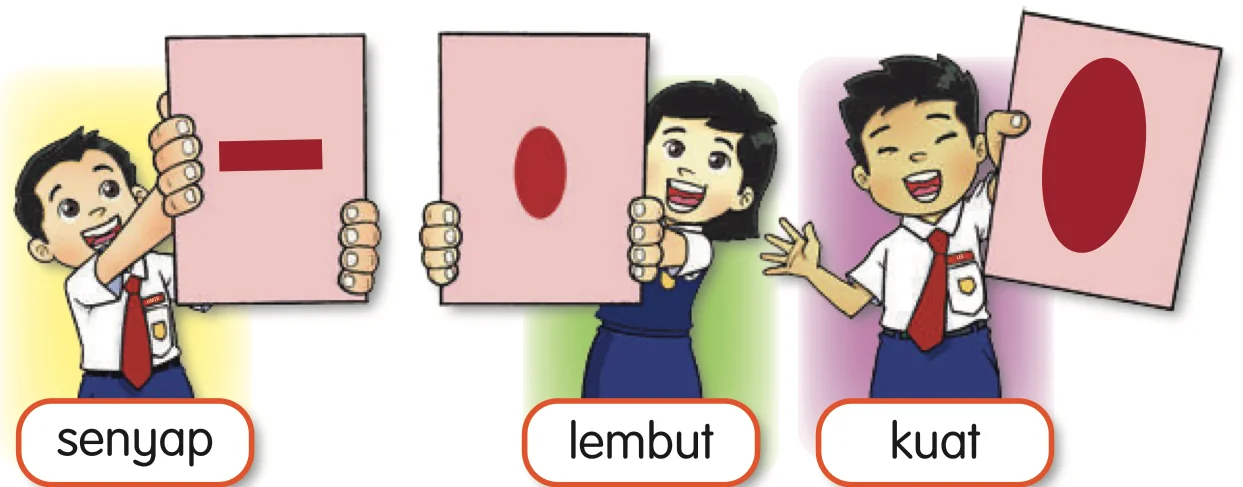 Tiga murid memegang kad dinamik: senyap (palang pendek), lembut (bujur kecil), kuat (bujur besar)