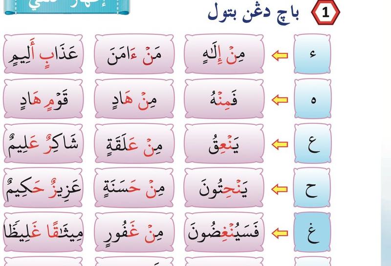 Jadual contoh bacaan izhar halqi, satu baris bagi setiap huruf halqi