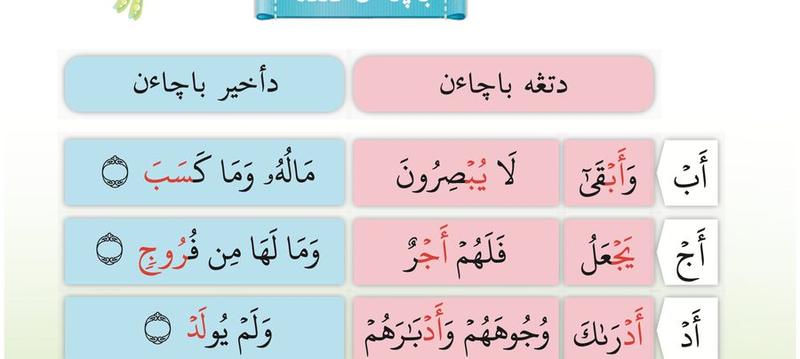 Lima baris contoh qalqalah: di tengah bacaan dan di akhir bacaan