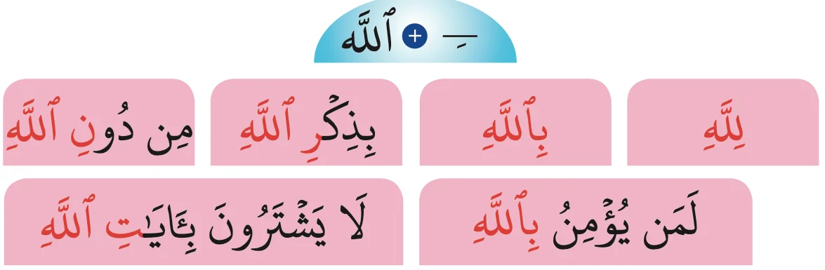 Contoh lafaz Allah selepas kasrah, dibaca nipis
