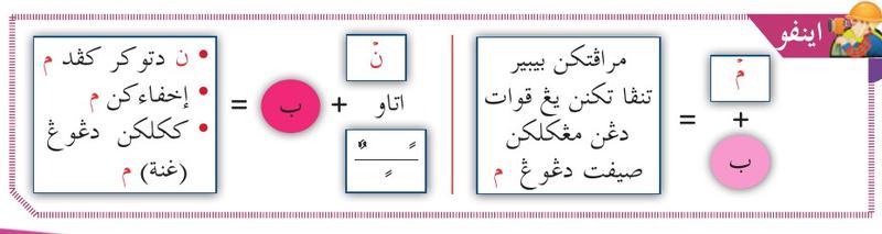 Kotak maklumat: nun mati atau tanwin bertemu ba menjadi mim berdengung; mim mati bertemu ba disembunyikan dan berdengung