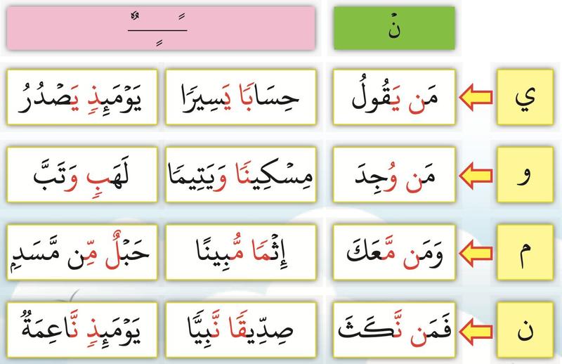 Jadual contoh idgham dengan ghunnah bagi huruf ya, waw, mim dan nun