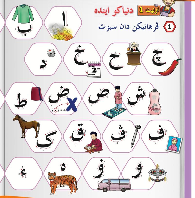 Huruf Jawi dalam bentuk sarang lebah, setiap huruf bersama gambar seperti api, kuda, kad hari Khamis dan cili, dengan anak panah tertib menulis