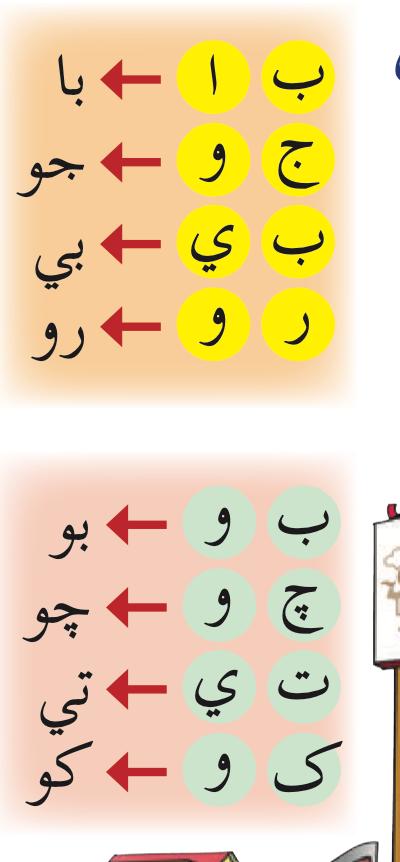Dua kotak huruf: ب dan ا menjadi با, ج dan و menjadi جو, ب dan ي menjadi بي, ر dan و menjadi رو, kemudian ب و, چ و, ت ي, ك و menjadi suku kata