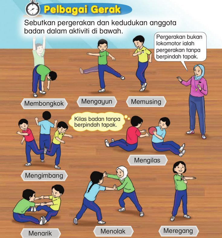 Murid membongkok, mengayun, memusing, mengilas, mengimbang, menarik, menolak dan meregang