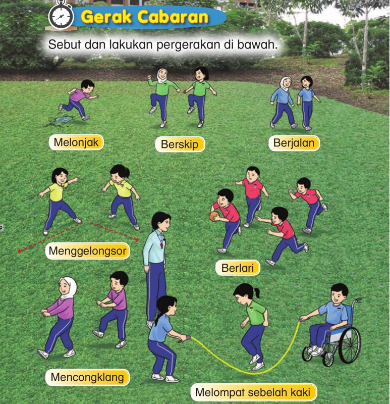 Murid berjalan, berskip, melonjak, menggelongsor, berlari, mencongklang dan melompat sebelah kaki