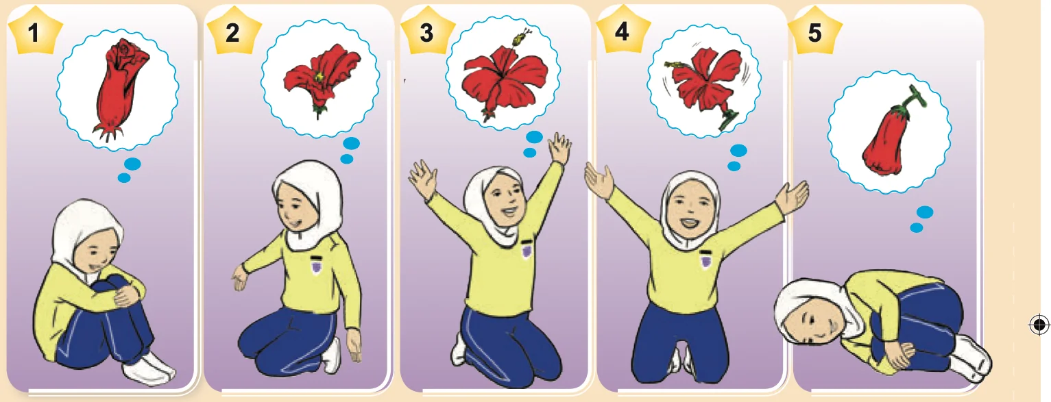 Lima gambar murid melakonkan bunga berkembang, dari kuncup hingga kembali menguncup
