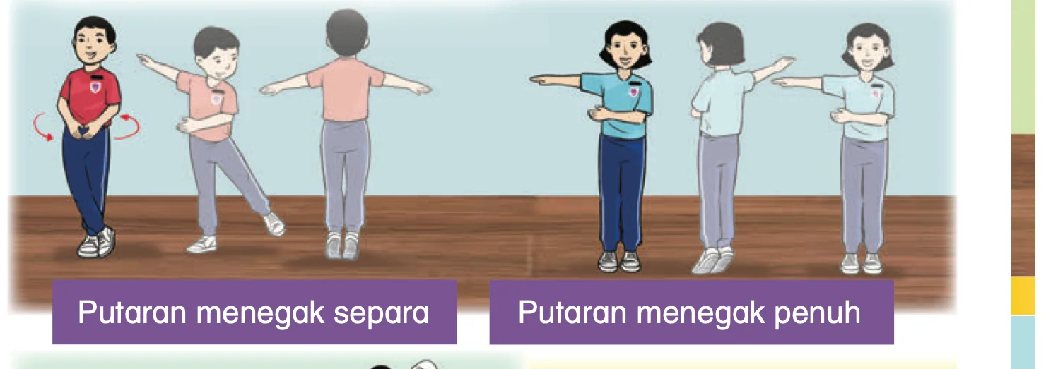 Putaran menegak separa dan putaran menegak penuh