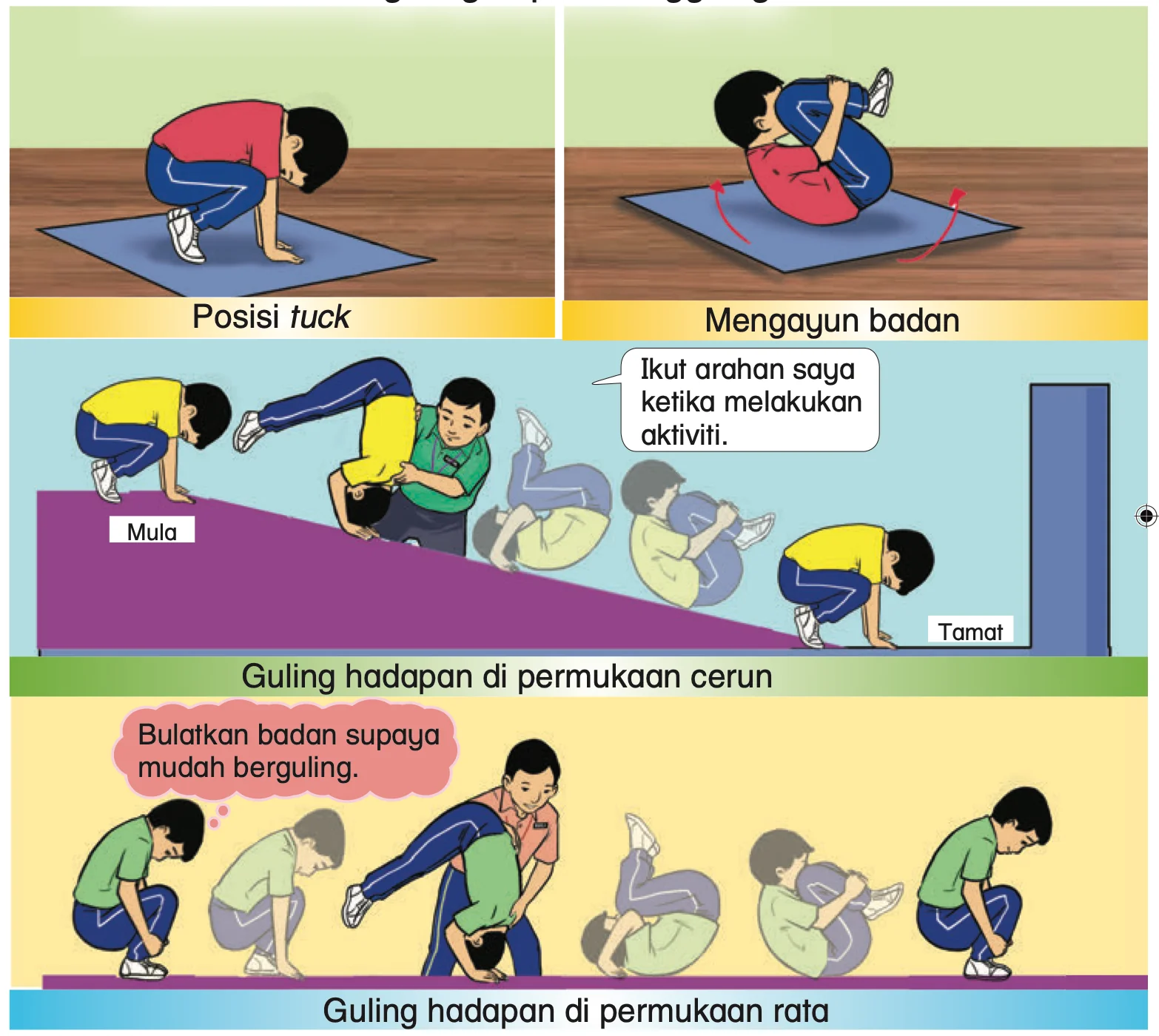Posisi tuck, mengayun badan, guling hadapan di permukaan cerun dan di permukaan rata