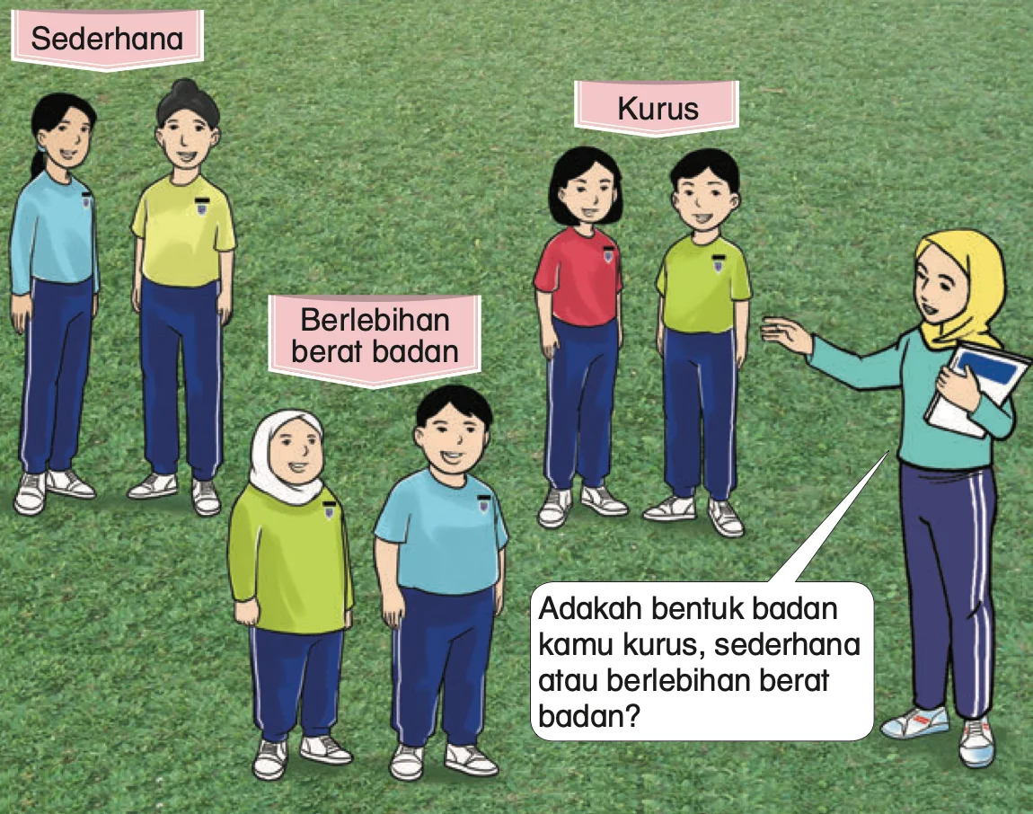 Murid dengan bentuk badan sederhana, kurus dan berlebihan berat badan