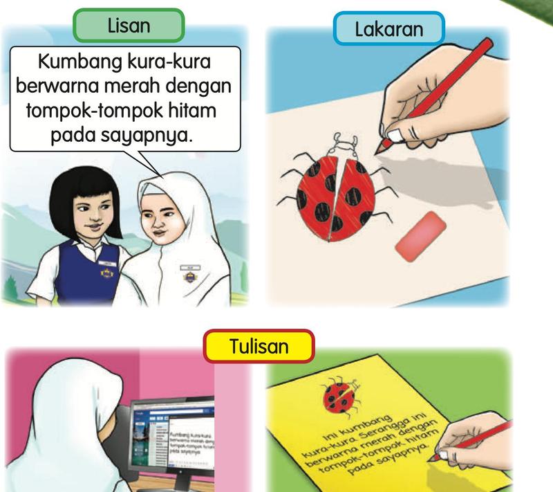 Alia bercerita tentang kumbang kura-kura secara lisan, dengan lakaran dan dengan tulisan