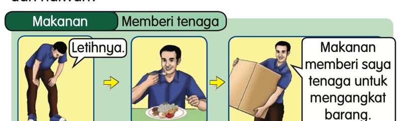 Seorang lelaki letih, makan, lalu ada tenaga untuk mengangkat kotak