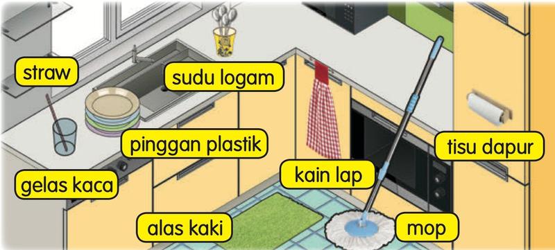 Module Mop Penyerapan: nota Sains Darjah 1 (Unit 8) | myUASA