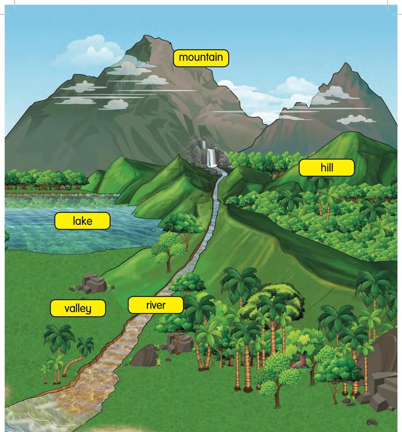 Mountains and hills with a river flowing down to a valley, and a lake on the left
