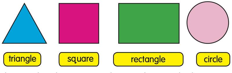 A blue triangle, a pink square, a green rectangle and a pink circle, each with its name