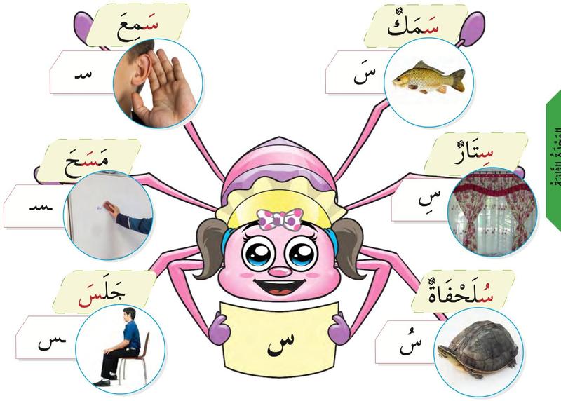 Labah-labah dengan gambar ikan, telinga, langsir, kura-kura, orang duduk dan orang mengelap papan