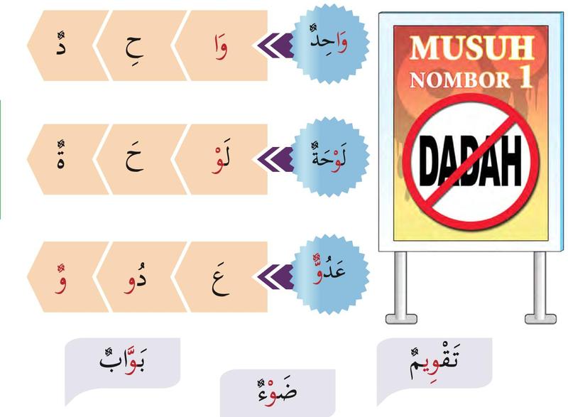 Suku kata membina perkataan satu, papan dan pengawal pintu, dengan gambar papan tanda anti dadah
