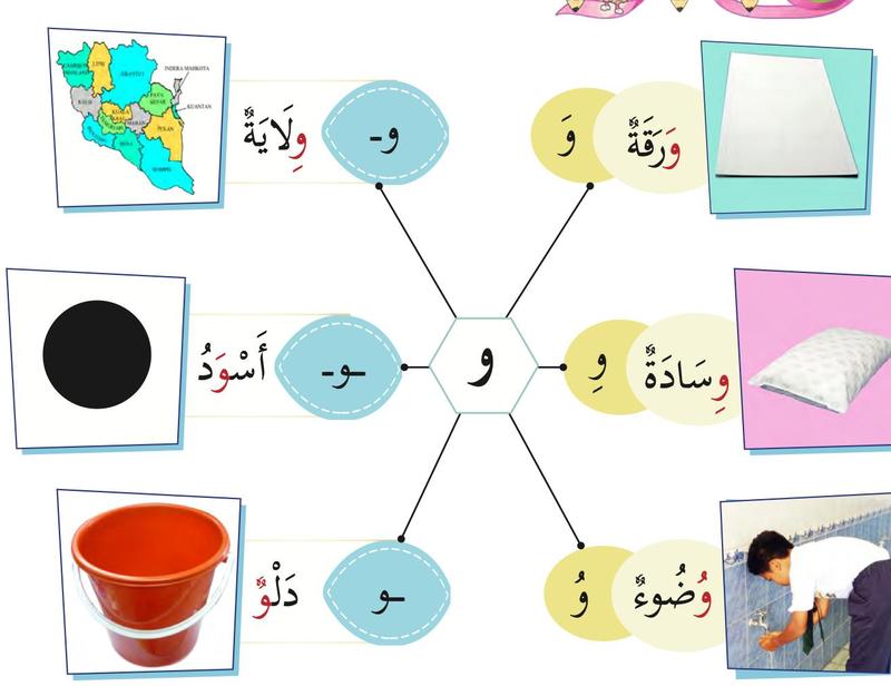 Gambar kertas, bantal, wuduk, baldi, warna hitam dan peta negeri dengan perkataan Arab di sebelahnya