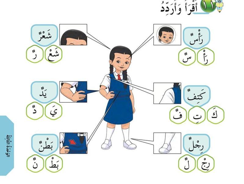 Murid perempuan dengan anak panah menunjuk ke kepala, rambut, tangan, bahu, perut dan kaki