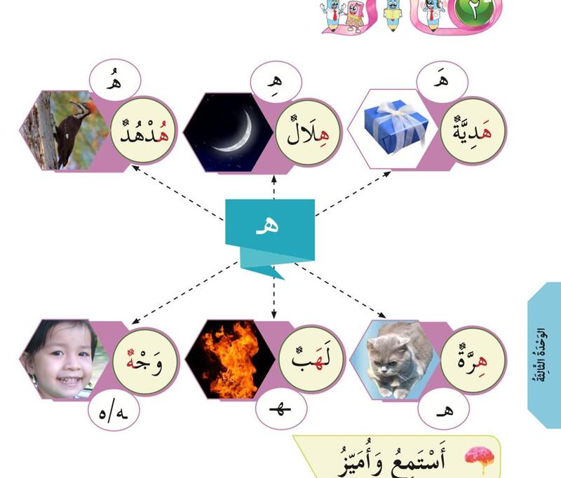 Enam gambar: burung hud-hud, bulan sabit, hadiah, wajah kanak-kanak, api dan kucing, dengan huruf ha di tengah