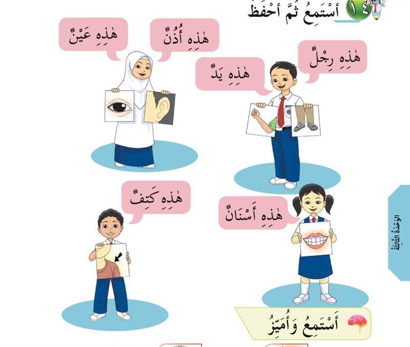 Murid memegang gambar mata, telinga, kaki, tangan, bahu dan gigi sambil berkata hadhihi