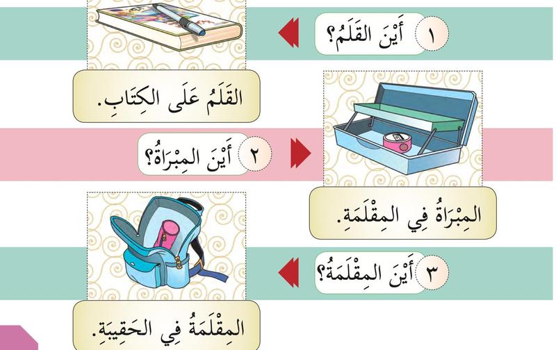 Tiga gambar: pen di atas buku, pengasah dalam bekas pensel, bekas pensel dalam beg, dengan soalan ayna