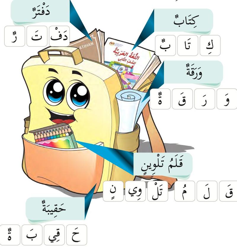 Beg sekolah berwajah ceria dengan anak panah ke perkataan daftar, kitab, waraqah, qalam talwin dan haqibah