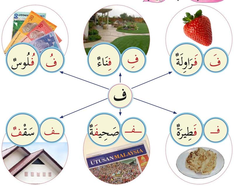 Roda huruf fa dengan gambar stroberi, taman, wang, roti, surat khabar dan bumbung