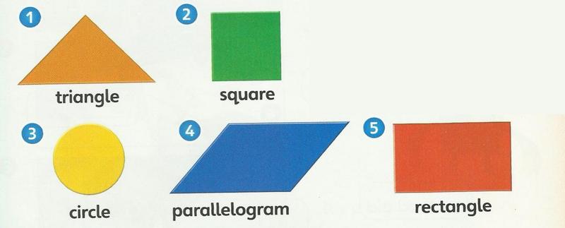 Five shapes: an orange triangle, a green square, a yellow circle, a blue parallelogram and a red rectangle