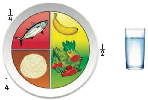 Pinggan Sihat Malaysia dengan nasi, ikan, buah dan sayur, serta segelas air di sebelahnya