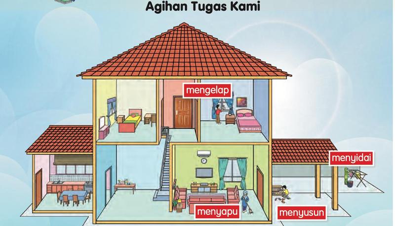 Keratan rumah dengan perkataan mengelap, menyapu, menyidai dan menyusun