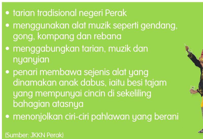 Nota tentang Tarian Dabus dan gambar tiga penari lelaki berpakaian tradisional