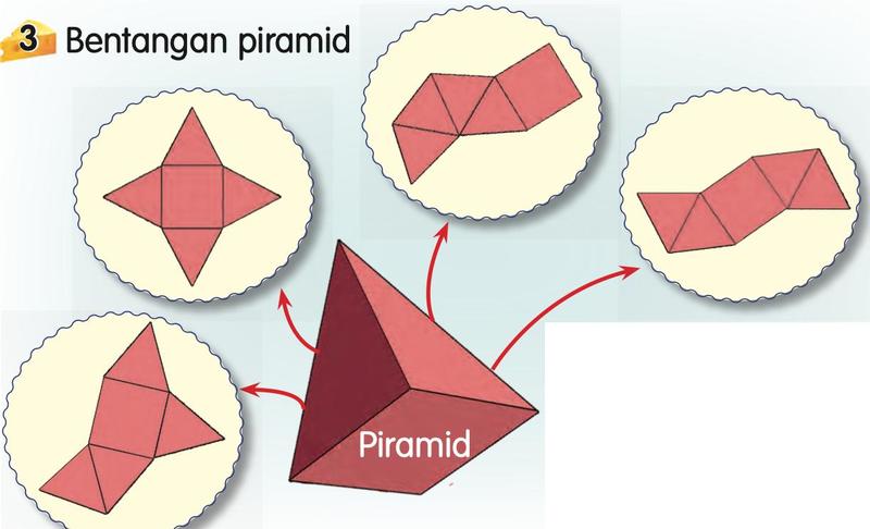Empat bentangan piramid