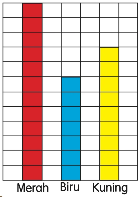 Petak berwarna bagi bunga merah, biru dan kuning