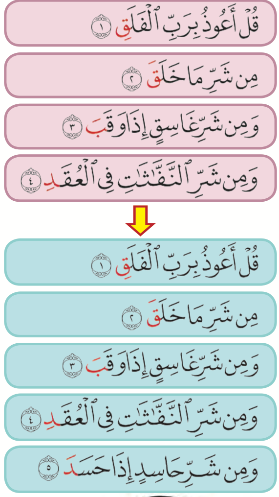 Dua kotak: ayat 1 hingga 4 berwarna merah jambu, kemudian anak panah ke ayat 1 hingga 5 berwarna hijau (buku teks ms. 20)