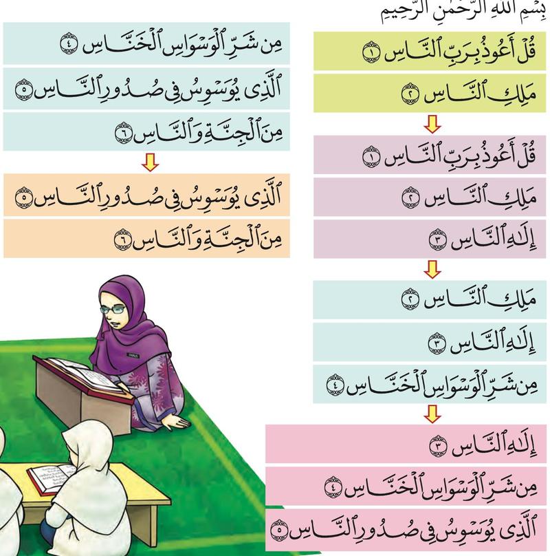 Kad ayat disusun dalam kumpulan: ayat 1-2, 1-3, 2-4, 3-5, 4-6 dan 5-6