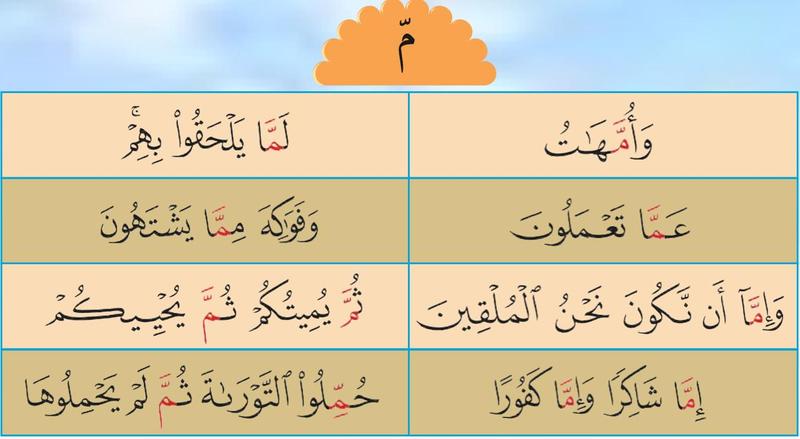 Lapan potongan ayat dengan mim bertasydid berwarna merah