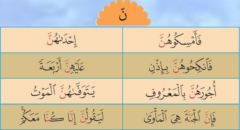 Lapan potongan ayat dengan nun bertasydid berwarna merah