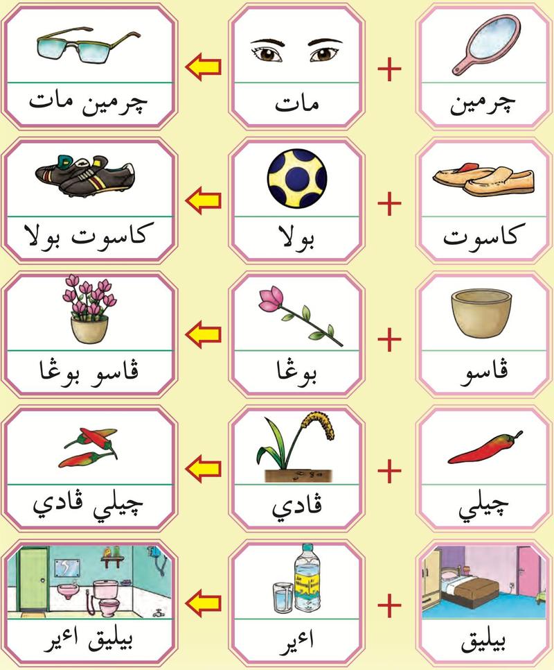 Lima pasangan gambar dan perkataan Jawi: dua perkataan ditambah menjadi satu rangkai kata