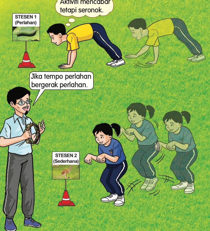 Stesen 1 perlahan dan stesen 2 sederhana dengan murid bergerak
